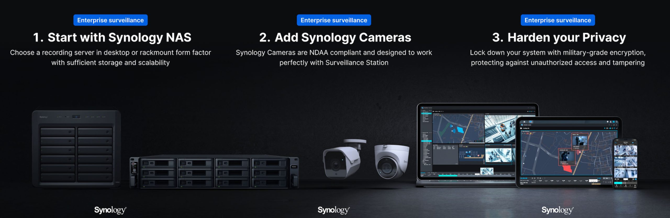 Synology_surveilance